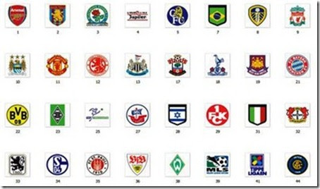 Top 10 Soccer Teams In World 2010 - 2011 ~ All U Want, Get It Now